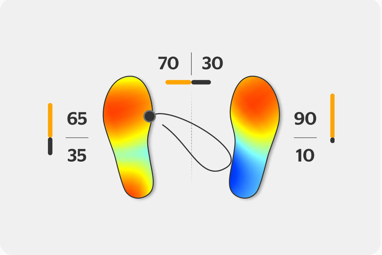 analyze golf weight shift with the BAL.ON heatmap